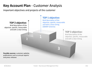 Key Account Plan - Customer Analysis
Important objectives and projects of the customer

                                                   TOP 1 objective:
                                                   Brief description of the
        TOP 2 objective:                           objective, specific, measurable
         Brief description of the                  and with a clear timing
 objective, specific, measurable                   (SMART-Scheme)
         and with a clear timing
                                                                                     TOP 3 objective:
                                                                                     Brief description of the
                                                                                     objective, specific, measurable
                                                                                     and with a clear timing




Possible sources: customer website,
publications such as annual reports
and press releases



 8/26/2012                            Footer - Key Account Management Plan                                       353
 