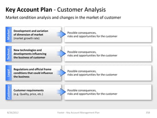 Key Account Plan - Customer Analysis
Market condition analysis and changes in the market of customer
Market




           Development and variation
                                                     Possible consequences,
           of dimension of market
                                                     risks and opportunities for the customer
           (market growth rate)
Technol.




           New technologies and
                                                     Possible consequences,
           developments influencing
                                                     risks and opportunities for the customer
           the business of customer


           Regulations and official frame
Legal




                                                     Possible consequences,
           conditions that could influence
                                                     risks and opportunities for the customer
           the business
Customer




           Customer requirements                     Possible consequences,
           (e.g. Quality, price, etc.)               risks and opportunities for the customer




8/26/2012                                    Footer - Key Account Management Plan               358
 