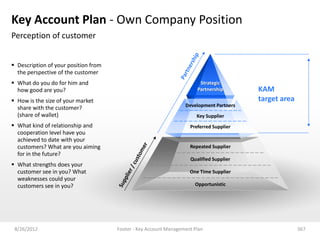 Key Account Plan - Own Company Position
Perception of customer


 Description of your position from
  the perspective of the customer
 What do you do for him and                                            Strategic
  how good are you?                                                    Partnership       KAM
 How is the size of your market                                                         target area
                                                                  Development Partners
  share with the customer?
  (share of wallet)                                                    Key Supplier
 What kind of relationship and                                     Preferred Supplier
  cooperation level have you
  achieved to date with your
  customers? What are you aiming                                    Repeated Supplier
  for in the future?
                                                                    Qualified Supplier
 What strengths does your
  customer see in you? What                                         One Time Supplier
  weaknesses could your
  customers see in you?                                               Opportunistic




 8/26/2012                            Footer - Key Account Management Plan                             367
 