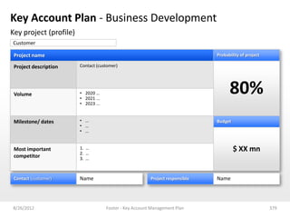 Key Account Plan - Business Development
Key project (profile)
Customer

 Project name                                                                  Probability of project

 Project description    Contact (customer)




 Volume                 • 2020 …
                        • 2021 ...
                                                                                     80%
                        • 2023 ...


 Milestone/ dates       • …                                                    Budget
                        • …
                        • …


 Most important         1. …
                        2. …
                                                                                        $ XX mn
 competitor             3. …



 Contact (customer)     Name                             Project responsible   Name




8/26/2012                            Footer - Key Account Management Plan                               379
 