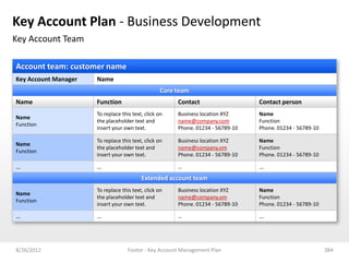Key Account Plan - Business Development
Key Account Team

Account team: customer name
Key Account Manager   Name
                                                   Core team
Name                  Function                          Contact                   Contact person
                      To replace this text, click on    Business location XYZ     Name
Name
                      the placeholder text and          name@company.com          Function
Function
                      insert your own text.             Phone. 01234 - 56789-10   Phone. 01234 - 56789-10

                      To replace this text, click on    Business location XYZ     Name
Name
                      the placeholder text and          name@company.om           Function
Function
                      insert your own text.             Phone. 01234 - 56789-10   Phone. 01234 - 56789-10

…                     …                                 …                         …
                                          Extended account team
                      To replace this text, click on    Business location XYZ     Name
Name
                      the placeholder text and          name@company.om           Function
Function
                      insert your own text.             Phone. 01234 - 56789-10   Phone. 01234 - 56789-10

…                     …                                 …                         …



8/26/2012                           Footer - Key Account Management Plan                                    384
 