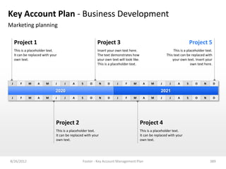 Key Account Plan - Business Development
Marketing planning

     Project 1                                             Project 3                                                          Project 5
     This is a placeholder text.                           Insert your own text here.                            This is a placeholder text.
     It can be replaced with your                          The text demonstrates how                        This text can be replaced with
     own text.                                             your own text will look like.                        your own text. Insert your
                                                           This is a placeholder text.                                       own text here.




 J       F    M     A     M     J    J    A     S     O        N   D    J     F     M       A     M     J     J     A     S     O     N        D

                                2020                                                                    2021
 J       F    M     A     M     J    J    A     S     O        N   D    J     F     M       A     M     J     J     A     S     O     N        D




                                Project 2                                                  Project 4
                                This is a placeholder text.                                This is a placeholder text.
                                It can be replaced with your                               It can be replaced with your
                                own text.                                                  own text.




8/26/2012                                        Footer - Key Account Management Plan                                                     389
 
