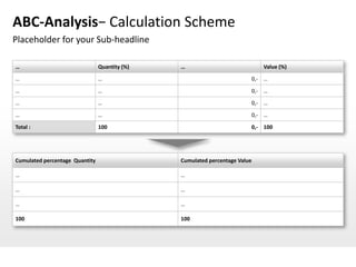 ABC-Analysis− Calculation Scheme
Placeholder for your Sub-headline

…                               Quantity (%)   …                               Value (%)

…                               …                                           0,- …

…                               …                                           0,- …

…                               …                                           0,- …

…                               …                                           0,- …

Total :                         100                                     0,- 100




Cumulated percentage Quantity                  Cumulated percentage Value

…                                              …

…                                              …

…                                              …

100                                            100
 