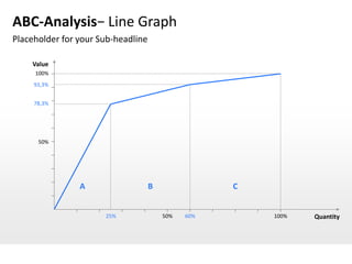 ABC-Analysis− Line Graph
Placeholder for your Sub-headline

    Value
     100%
     93,3%


     78,3%




      50%




                A                   B               C


                      25%               50%   60%       100%   Quantity
 