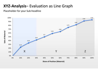 XYZ-Analysis− Evaluation as Line Graph
Placeholder for your Sub-headline

                   100%                                                                                     0.95
                                                                                                     0.92

                   90%
                                                                                              0.82

                   80%                                                                 0.75

                   70%                                                       0.64
Sale of Material




                                                                  0.59
                   60%
                                                        0.5
                   50%
                                                 0.42

                   40%                    0.34

                   30%         0.23

                   20%

                   10%                X                                  Y                             Z
                    0%
                          0%   10%        20%    30%    40%       50%        60%       70%    80%    90%    100%

                                                        Share of Position (Material)
 