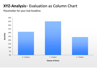 XYZ-Analysis− Evaluation as Column Chart
Placeholder for your Sub-headline

           50%

           45%

           40%

           35%

           30%
Quantity




           25%

           20%

           15%

           10%

           5%

           0%
                 X - Product           Y - Product     Z - Product

                                    Classes of Items
 