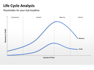 Life Cycle Analysis
Placeholder for your Sub-headline

                      Introduction   Growth                    Maturity   Decline
 Revenue or. Profit




                                                                          Revenue




                                                                          Profit




                                              Course of Time
 