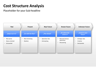 Cost Structure Analysis
Placeholder for your Sub-headline




           Past                   Present              Near Future        Known Future         Unknown Future


                                                                         „Be where the         „Invest in your
    „Keep it as it is“     „Go with the flow“        „Plan ahead“
                                                                           action is“              future“

 Risk averse             Risk-minimizing       Operative risks     Risk and chances    Strategic risks
                                                                       awareness
 Status oriented         Reaktive              Anticipating                             Creative
                                                                      Discovering
 Introverted                                                                              Extroverted
 