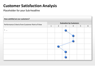 Customer Satisfaction Analysis
Placeholder for your Sub-headline


How satisfied are our customers?

                                                           Evaluation by Customers
Performance Criteria from Customer Point of View
                                                   1   2         3        4          5   6

 …
 