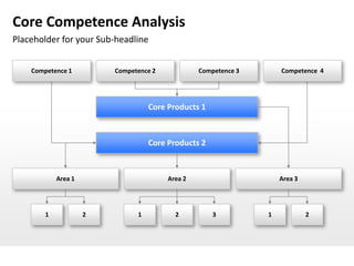 Core Competence Analysis
Placeholder for your Sub-headline


    Competence 1         Competence 2            Competence 3       Competence 4




                                   Core Products 1



                                   Core Products 2


            Area 1                      Area 2                      Area 3




        1            2         1          2          3          1            2
 