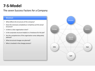 7-S-Model
The seven Success Factors for a Company

  Structure
                                                                              Structure
 What affects the structures of the company?
 Does the necessary complexity or simplicity suit the actual
  structure?
 Is there a clear organization chart?                             Strategy               Systems

 Is the corporate structure helpful or a hindrance for the job?
 Are the competencies of the organization areas adequately
  defined?                                                                    Shared
                                                                              Values
 What structural changes are planned?
 Who is involved in the change process?

                                                                    Skills                 Style




                                                                                Staff
 