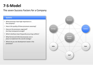 7-S-Model
The seven Success Factors for a Company

  Systems
                                                                     Structure
 What processes have high importance in
  the company?
 How is the quality of these processes assessing?
 How are the processes organized?                        Strategy               Systems
  Are they transparent enough?
 Which interfaces have frequently occurring conflicts?
 What formal and informal processes are in                          Shared
  place to implement the overall strategy?                           Values

 Where do you see development needs in the
  processes?
                                                           Skills                 Style




                                                                       Staff
 