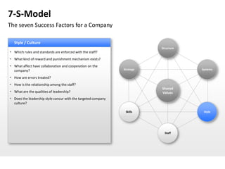 7-S-Model
The seven Success Factors for a Company

  Style / Culture
                                                                          Structure
 Which rules and standards are enforced with the staff?
 What kind of reward and punishment mechanism exists?
 What affect have collaboration and cooperation on the
  company?                                                     Strategy               Systems

 How are errors treated?
 How is the relationship among the staff?
                                                                          Shared
 What are the qualities of leadership?                                   Values
 Does the leadership style concur with the targeted company
  culture?

                                                                Skills                 Style




                                                                            Staff
 
