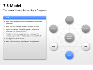 7-S-Model
The seven Success Factors for a Company

   Staff
                                                                            Structure
 Is the actual staffing structure suitable for the formulated
  guidelines?
 Is the staff vital capital or simply a means to an end?
 Are the strengths of the staff providing a competitive         Strategy               Systems
  advantage over the competitors?
 How does the company promote and encourage the
  employees and what are the development possibilities?
                                                                            Shared
 How high is the fluctuation?                                              Values

 What areas concerning the staff need development?

                                                                  Skills                 Style




                                                                              Staff
 