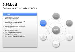 7-S-Model
The seven Success Factors for a Company

  Strategy
                                                        Structure
 How are vision and strategy
  of the company designed?
 To what extent are the intended strategy
  and the secondary targets known            Strategy               Systems
  to the employees?
 How big is the opportunity to implement
  the desired short-term strategy?
                                                        Shared
 Are there opposing goals?                             Values
 Is the strategy likely to overcome
  challenges in the future?
 Is the company clearly enough defined?
                                              Skills                 Style




                                                          Staff
 