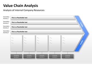 Value Chain Analysis
Analysis of internal Company Resources

Secondary
Activity 1
             This is a Placeholder text

Secondary
             This is a Placeholder text
Activity 2

Secondary
             This is a Placeholder text
Activity 3

Secondary
             This is a Placeholder text
Activity 4


             …                   …                …                …                …
             …                   …                …                …                …
             …                   …                …                …                …




                  Primarily            Primarily         Primarily         Primarily         Primarily
                  Activity 1           Activity 2        Activity 3        Activity 4        Activity 5
 