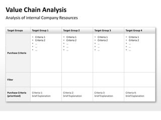 Value Chain Analysis
Analysis of internal Company Resources

Target Groups       Target Group 1      Target Group 2      Target Group 3      Target Group 4

                       Criteria 1         Criteria 1         Criteria 1         Criteria 1
                       Criteria 2         Criteria 2         Criteria 2         Criteria 2
                       …                  …                  …                  …
                       …                  …                  …                  …
                       …                  …                  …                  …
Purchase Criteria




Filter



Purchase Criteria   Criteria 1:         Criteria 2:         Criteria 3:         Criteria 4:
(prioritized)       brief Explanation   brief Explanation   brief Explanation   brief Explanation
 