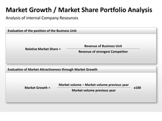 Market Growth / Market Share Portfolio Analysis
Analysis of internal Company Resources

 Evaluation of the position of the Business Unit



                                                      Revenue of Business Unit
            Relative Market Share =
                                                   Revenue of strongest Competitor



 Evaluation of Market Attractiveness through Market Growth



                                   Market volume – Market volume previous year
            Market Growth =                                                          x100
                                            Market volume previous year
 