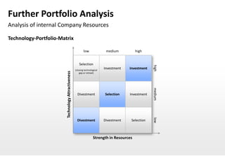 Further Portfolio Analysis
Analysis of internal Company Resources

Technology-Portfolio-Matrix

                                                            low               medium         high


                                                       Selection




                                                                                                       high
                        Technology Attractiveness   (closing technological
                                                                             Investment   Investment
                                                        gap or retreat)




                                                                                                       medium
                                                      Divestment             Selection    Investment




                                                                                                       low
                                                     Divestment              Divestment    Selection



                                                                     Strength in Resources
 