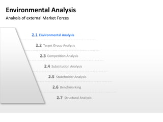 Environmental Analysis
Analysis of external Market Forces


                 Environmental Analysis

                    Target Group Analysis

                      Competition Analysis

                         Substitution Analysis

                            Stakeholder Analysis

                               Benchmarking

                                  Structural Analysis
 