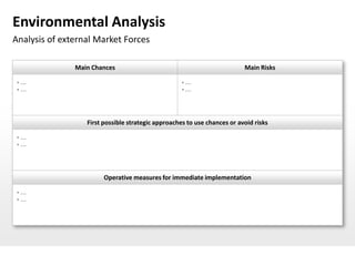 Environmental Analysis
Analysis of external Market Forces

               Main Chances                                               Main Risks

 …                                                 …
 …                                                 …




                  First possible strategic approaches to use chances or avoid risks

 …
 …




                        Operative measures for immediate implementation

 …
 …
 