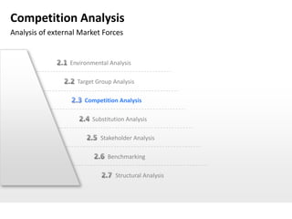 Competition Analysis
Analysis of external Market Forces


                 Environmental Analysis

                    Target Group Analysis

                      Competition Analysis

                         Substitution Analysis

                            Stakeholder Analysis

                               Benchmarking

                                  Structural Analysis
 