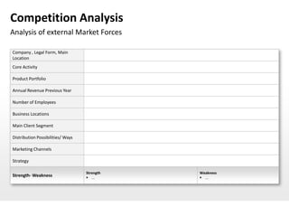 Competition Analysis
Analysis of external Market Forces

Company , Legal Form, Main
Location
Core Activity

Product Portfolio

Annual Revenue Previous Year

Number of Employees

Business Locations

Main Client Segment

Distribution Possibilities/ Ways

Marketing Channels

Strategy

                                   Strength   Weakness
Strength- Weakness                  ...       ...
 