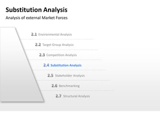 Substitution Analysis
Analysis of external Market Forces


                 Environmental Analysis

                    Target Group Analysis

                      Competition Analysis

                         Substitution Analysis

                            Stakeholder Analysis

                               Benchmarking

                                  Structural Analysis
 