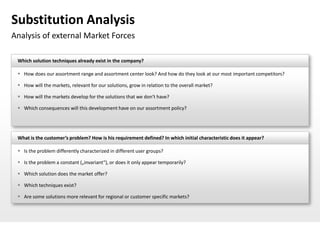 Substitution Analysis
Analysis of external Market Forces

 Which solution techniques already exist in the company?

  How does our assortment range and assortment center look? And how do they look at our most important competitors?

  How will the markets, relevant for our solutions, grow in relation to the overall market?

  How will the markets develop for the solutions that we don‘t have?

  Which consequences will this development have on our assortment policy?




 What is the customer’s problem? How is his requirement defined? In which initial characteristic does it appear?

  Is the problem differently characterized in different user groups?

  Is the problem a constant („invariant“), or does it only appear temporarily?

  Which solution does the market offer?

  Which techniques exist?

  Are some solutions more relevant for regional or customer specific markets?
 