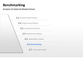 Benchmarking
Analysis of external Market Forces


                 Environmental Analysis

                    Target Group Analysis

                      Competition Analysis

                         Substitution Analysis

                            Stakeholder Analysis

                               Benchmarking

                                  Structural Analysis
 