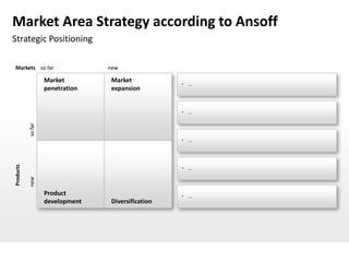 Market Area Strategy according to Ansoff
Strategic Positioning

Markets so far                    new

                    Market        Market
                                                     …
                    penetration   expansion


                                                     …
           so far




                                                     …
Products




                                                     …
           new




                    Product                          …
                    development   Diversification
 