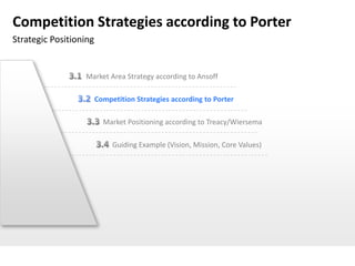 Competition Strategies according to Porter
Strategic Positioning


                  Market Area Strategy according to Ansoff

                        Competition Strategies according to Porter

                          Market Positioning according to Treacy/Wiersema

                             Guiding Example (Vision, Mission, Core Values)
 