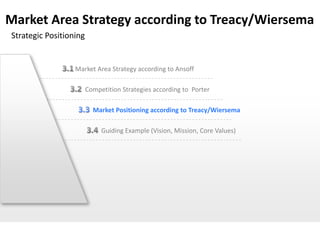 Market Area Strategy according to Treacy/Wiersema
Strategic Positioning


                  Market Area Strategy according to Ansoff

                        Competition Strategies according to Porter

                          Market Positioning according to Treacy/Wiersema

                             Guiding Example (Vision, Mission, Core Values)
 