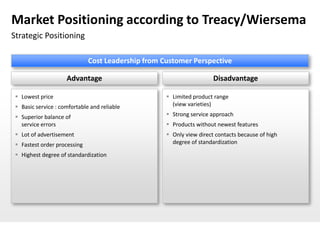 Market Positioning according to Treacy/Wiersema
Strategic Positioning

                              Cost Leadership from Customer Perspective

                     Advantage                                        Disadvantage

  Lowest price                                      Limited product range
  Basic service : comfortable and reliable           (view varieties)

  Superior balance of                               Strong service approach
   service errors                                    Products without newest features
  Lot of advertisement                              Only view direct contacts because of high
  Fastest order processing                           degree of standardization

  Highest degree of standardization
 