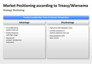 Market Positioning according to Treacy/Wiersema
Strategic Positioning

                          Product Leadership from Customer Perspective

                      Advantage                                   Disadvantage

  Groundbreaking                                 High price with adequate value
   product features                               Limited assistance in
  Product features                                product selection and -use
   with high usage                                Many problems with
  Spectacular                                     basic service
   product introduction
   and events
 