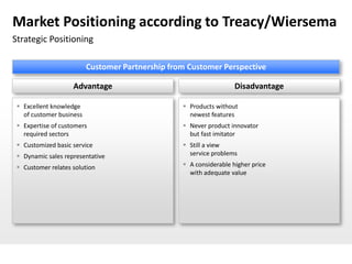 Market Positioning according to Treacy/Wiersema
Strategic Positioning

                          Customer Partnership from Customer Perspective

                    Advantage                                       Disadvantage

  Excellent knowledge                             Products without
   of customer business                             newest features
  Expertise of customers                          Never product innovator
   required sectors                                 but fast imitator
  Customized basic service                        Still a view
  Dynamic sales representative                     service problems

  Customer relates solution                       A considerable higher price
                                                    with adequate value
 