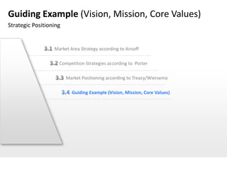 Guiding Example (Vision, Mission, Core Values)
Strategic Positioning


                  Market Area Strategy according to Ansoff

                    Competition Strategies according to Porter

                        Market Positioning according to Treacy/Wiersema

                          Guiding Example (Vision, Mission, Core Values)
 