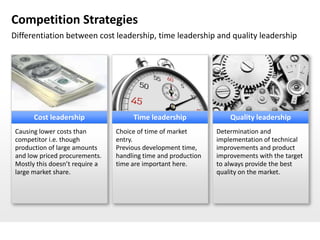 Competition Strategies
Differentiation between cost leadership, time leadership and quality leadership




       Cost leadership                Time leadership               Quality leadership
 Causing lower costs than        Choice of time of market       Determination and
 competitor i.e. though          entry.                         implementation of technical
 production of large amounts     Previous development time,     improvements and product
 and low priced procurements.    handling time and production   improvements with the target
 Mostly this doesn’t require a   time are important here.       to always provide the best
 large market share.                                            quality on the market.
 