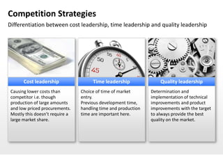 Competition Strategies
Differentiation between cost leadership, time leadership and quality leadership




       Cost lea...