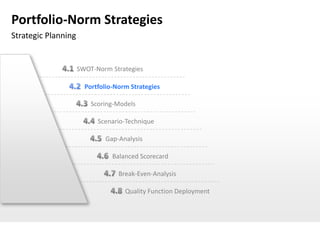 Portfolio-Norm Strategies
Strategic Planning


                     SWOT-Norm Strategies

                       Portfolio-Norm Strategies

                         Scoring-Models

                           Scenario-Technique

                             Gap-Analysis

                                Balanced Scorecard

                                  Break-Even-Analysis

                                    Quality Function Deployment
 