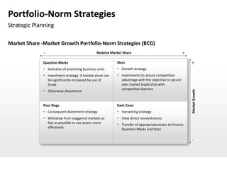 Portfolio-Norm Strategies
Strategic Planning

Market Share -Market Growth Portfolio-Norm Strategies (BCG)
              -                                 Relative Market Share                                  +
              Question Marks                                Stars                                          +
               Selection of promising business units        Growth strategy
               Investment strategy if market share can      Investments to assure competition
                be significantly increased by use of          advantage with the objective to secure
                funds                                         own market leadership with
                                                              competition barriers
               Otherwise divestment




                                                                                                           Market Growth
              Poor Dogs                                     Cash Cows
               Consequent divestment strategy               Harvesting strategy
               Withdraw from staggered markets as           View direct reinvestments
                fast as possible to use assess more          Transfer of appropriate assets to finance
                effectively                                   Question Marks and Stars

                                                                                                           -
 