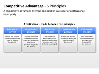 Competitive Advantage - 5 Principles
A competitive advantage over the competition is a superior performance
or property


                          A distinction is made between five principles:
   Principle of             Opportunity              Perceptual             Concentration              Consistency
     survival                principle                principle               principle                 principle

 At least one strategic    Creating competitive      Only competitive       At least one strategic    Focus on strategic
competition advantage      advantages through      advantages that the     competitive advantage     competitive benefits
   must be present        important competitive   customer subjectively       must be present          which are most
      (long term).             parameters.         perceives count (not          (long term).           important for
                          (the more the greater   technical advantages).                                the customer.
                               the chance)
 