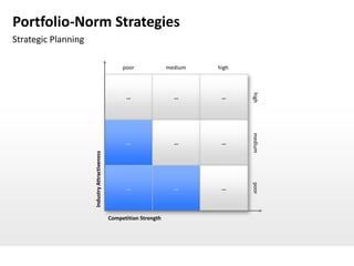 Portfolio-Norm Strategies
Strategic Planning

                                                    poor              medium   high




                                                                                      high
                                                     …                  …       …




                                                                                      medium
                                                     …                  …       …
                     Industry Attractiveness




                                                                                      poor
                                                     …                  …       …




                                               Competition Strength
 