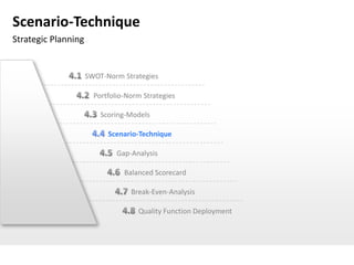 Scenario-Technique
Strategic Planning


                     SWOT-Norm Strategies

                       Portfolio-Norm Strategies

                         Scoring-Models

                           Scenario-Technique

                              Gap-Analysis

                                Balanced Scorecard

                                  Break-Even-Analysis

                                    Quality Function Deployment
 