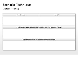 Scenario-Technique
Strategic Planning

               Main Chances                                                 Main Risks




              First possible strategic approach for possible chances or avoidance of risks




                         Operative measures for immediate implementation
 