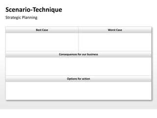 Scenario-Technique
Strategic Planning

                 Best Case                                   Worst Case




                             Consequences for our business




                                  Options for action
 