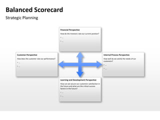 Balanced Scorecard
Strategic Planning

                                                    Financial Perspective
                                                    How do the Investors rate our current position?
                                                    …
                                                    …




      Customer Perspective                                                                            Internal Process Perspective
      How does the customer rate our performance?                                                     How well do we satisfy the needs of our
                                                                                                      customers?
      …
                                                                                                      …
      …
                                                                                                      …




                                                    Learning and Development Perspective
                                                    How can we secure our customers satisfaction in
                                                    the future and what are the critical success
                                                    factors in the future?
                                                    …
                                                    …
 