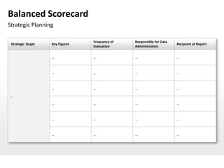 Balanced Scorecard
Strategic Planning

                                  Frequency of   Responsible for Data
 Strategic Target   Key Figures                                         Recipient of Report
                                  Evaluation     Administration


                    …             …              …                      …



                    …             …              …                      …



                    ...           …              …                      …

…

                    …             …              …                      …



                    …             …              …                      …



                    …             …              …                      …
 