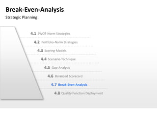 Break-Even-Analysis
Strategic Planning


                     SWOT-Norm Strategies

                       Portfolio-Norm Strategies

                         Scoring-Models

                           Scenario-Technique

                              Gap-Analysis

                                Balanced Scorecard

                                  Break-Even-Analysis

                                    Quality Function Deployment
 