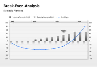 Break-Even-Analysis
Strategic Planning

          Incoming Payments [Unit]          Outgoing Payments [Unit]          Break Even

        200x                         200x                              200x                200x
 100                                                                                              100

  80                                                                                              80

  60                                                                                              60

  40                                                                                              40

  20                                                                                              20

   0                                                                                              0

  -20                                                                                             -20

  -40                                                                                             -40

  -60                                                                                             -60

  -80                                                                                             -80

 -100                                                                                             -100
 